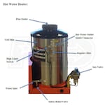 Easy-Kleen EZP3608-3