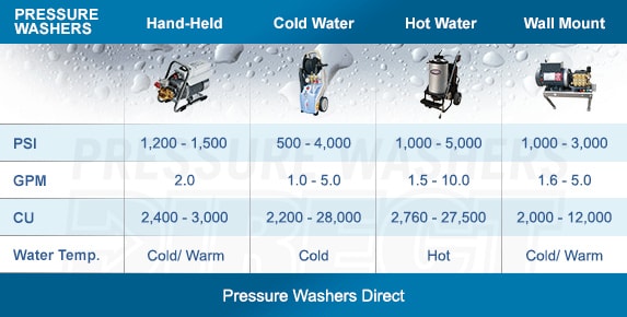 Electric pressure washer comparison deals