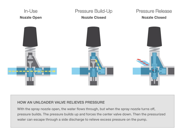 unloader valve diagram