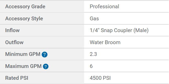 Chart explaining water broom specifications