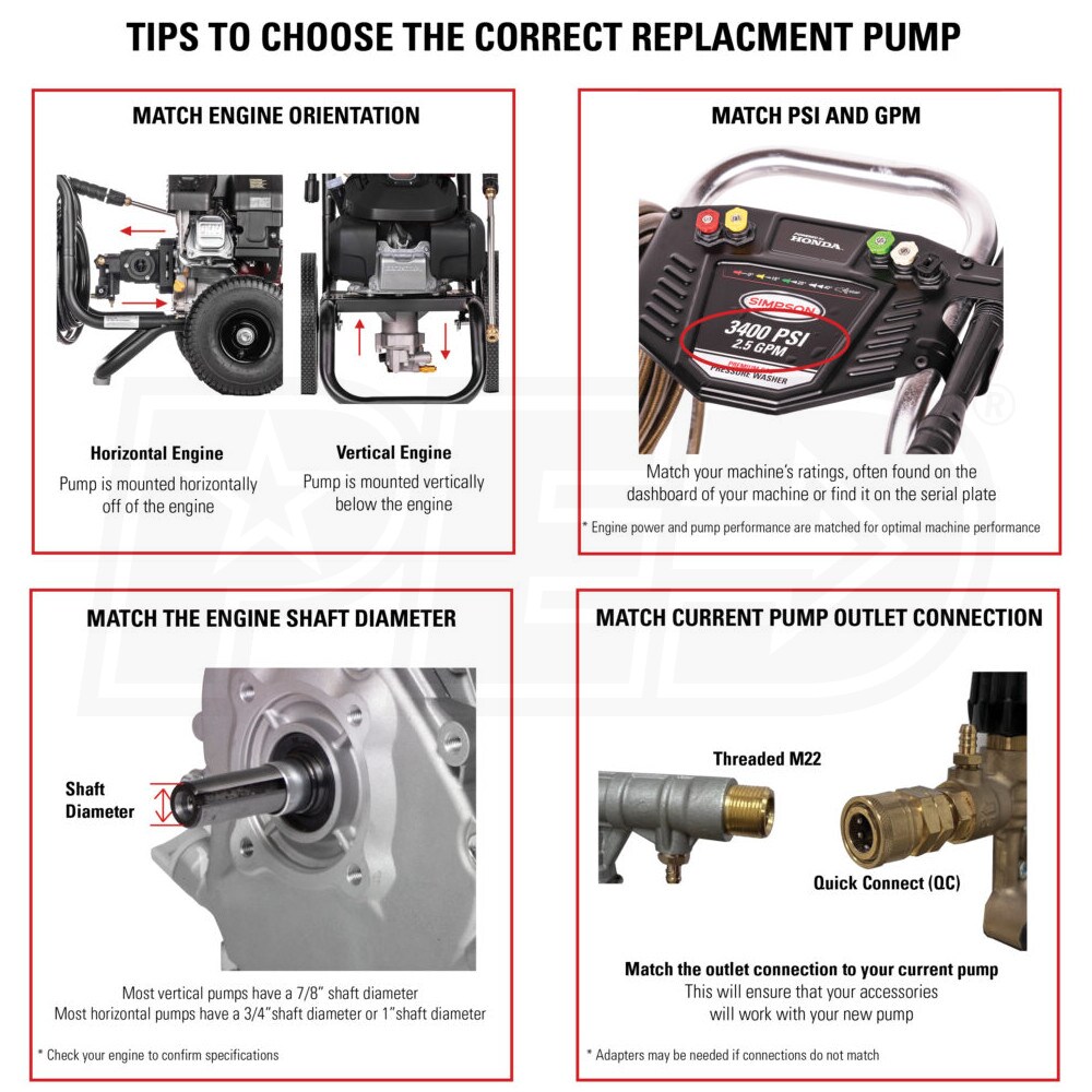 AAA 90052 3500 PSI 2.5 GPM 3/4Inch Shaft Axial Pressure Washer Pump Kit
