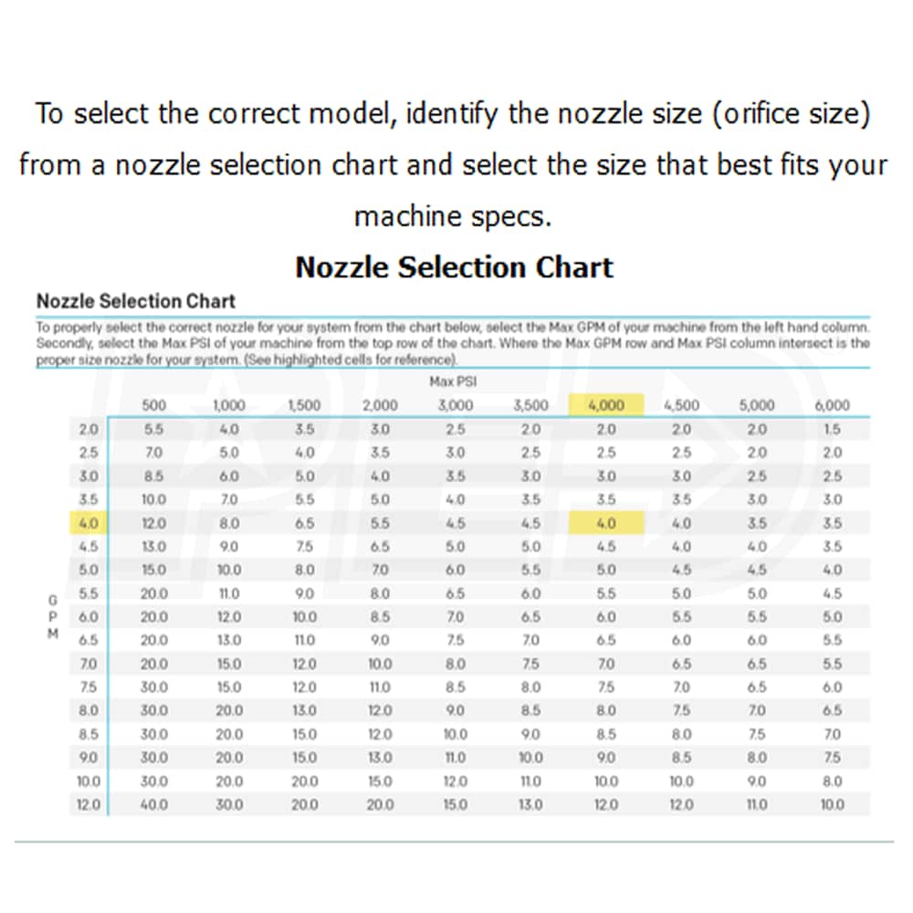 MTM Hydro 17.0019 1/4Inch F 4.5 Rotating Sewer Jetter Nozzle