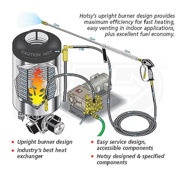 TRAILER MOUNTED HOTSY HEATED PRESSURE WASHER 80 hours w/550 GAL water tank