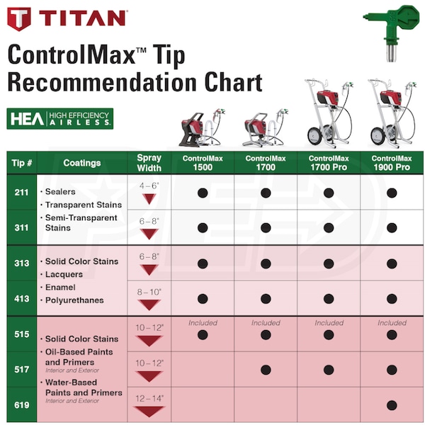 Titan 580005