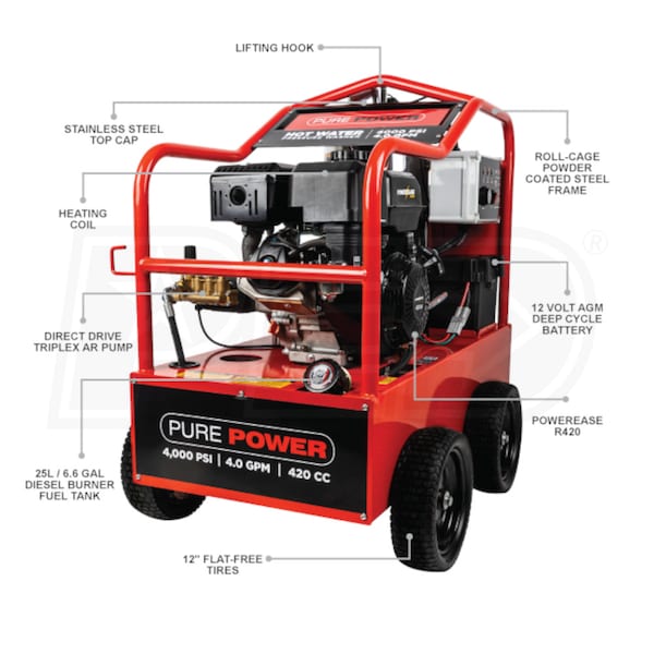 BE Power Equipment PPHW4015RA