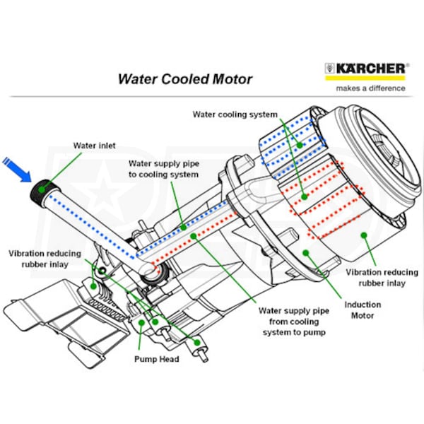 Kärcher K3 specifications