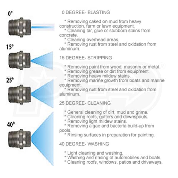 Raptor Blast 253-1/4-40-03-MEG